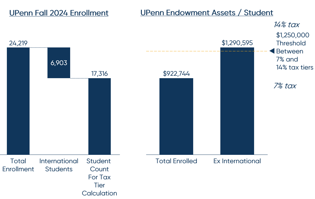 FY24% of Op Budget from Endowment